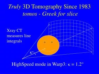 Truly 3D Tomography Since 1983 tomos - Greek for slice