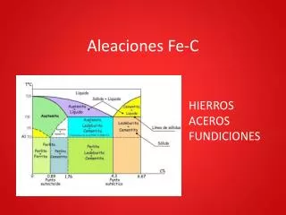 aleaciones fe c