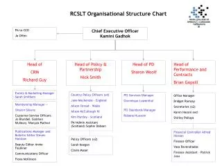 RCSLT Organisational Structure Chart