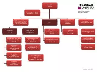 Lithan Hall Academy Organization Chart 281112