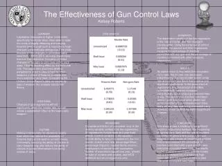 The Effectiveness of Gun Control Laws Kelsey Roberts