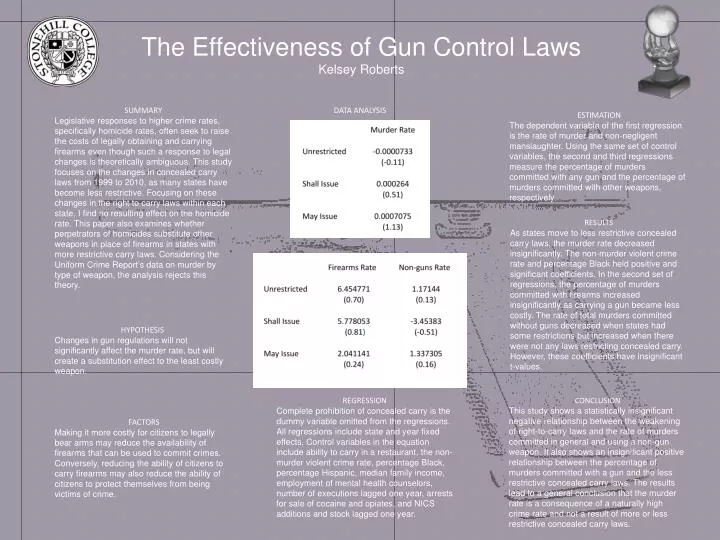 the effectiveness of gun control laws kelsey roberts