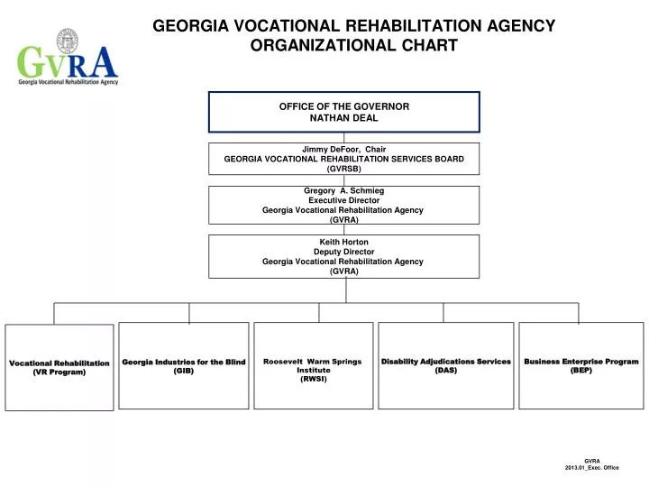 georgia vocational rehabilitation agency organizational chart