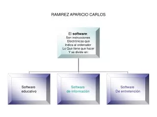 ramirez aparicio carlos