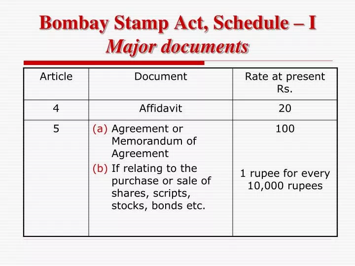 bombay stamp act schedule i major documents
