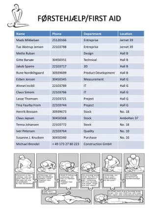 f rstehj lp first aid