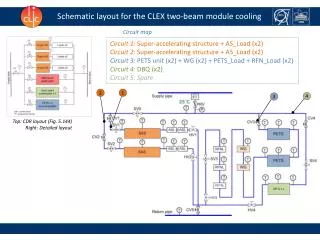 Schematic layout for the CLEX two-beam module cooling