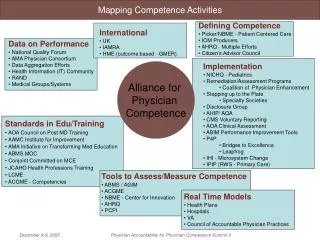Mapping Competence Activities