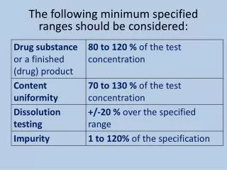 The following minimum specified ranges should be considered:
