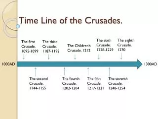 Time Line of the Crusades.
