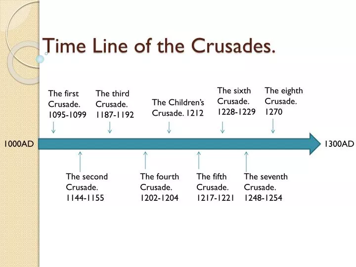 time line of the crusades