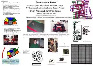 Autonomous Rover