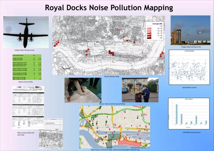 royal docks noise pollution mapping