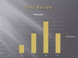 test review