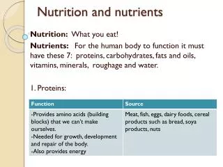 nutrition and nutrients
