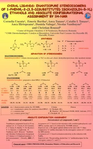 SYNTHESIS