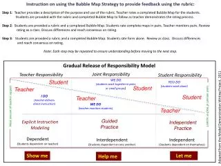 Instruction on using the Bubble Map Strategy to provide feedback using the rubric: