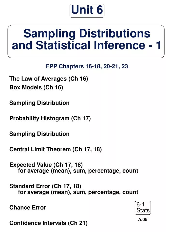 unit 6 sampling distributions and statistical inference 1 fpp chapters 16 18 20 21 23