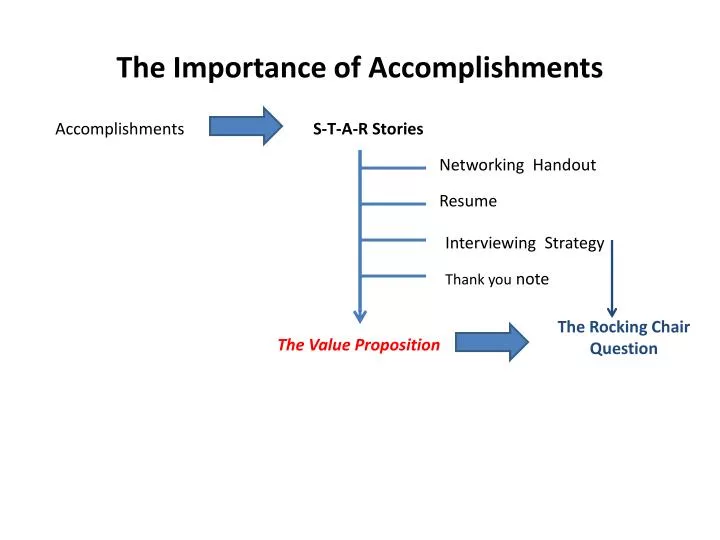 the importance of accomplishments