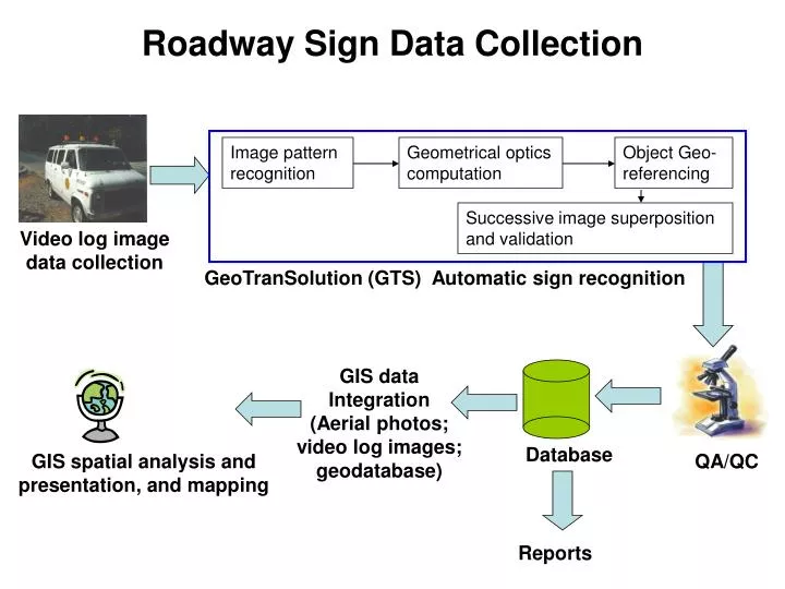 roadway sign data collection