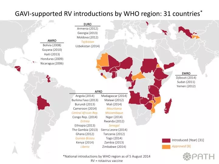 gavi supported rv introductions by who region 31 countries