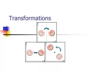 transformations