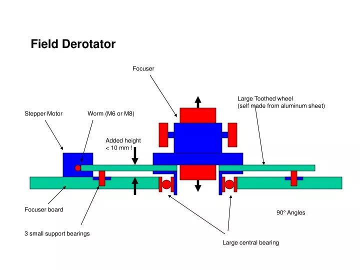 field derotator