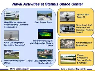 Naval Activities at Stennis Space Center