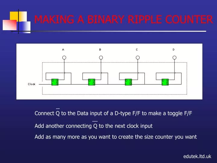 making a binary ripple counter
