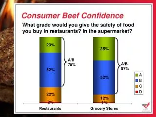 Consumer Beef Confidence