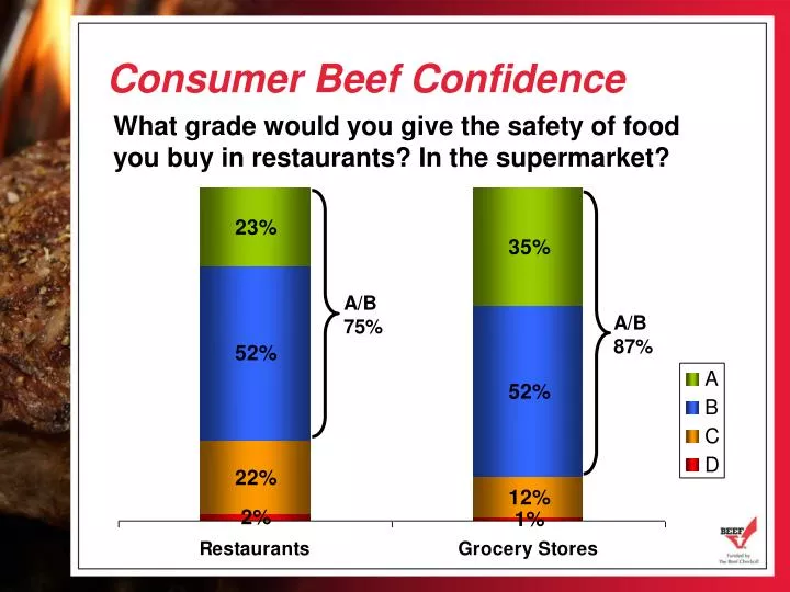 consumer beef confidence