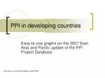 PPI in developing countries - slide 1