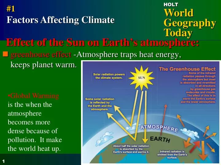effect of the sun on earth s atmosphere