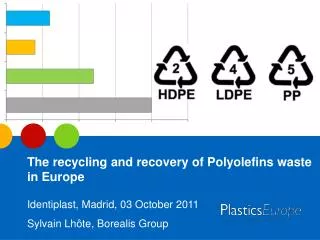 The recycling and recovery of Polyolefins waste in Europe