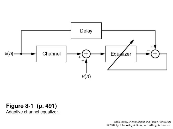 figure 8 1 p 491 adaptive channel equalizer