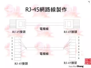 rj 45