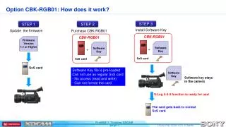 Option CBK-RGB01: How does it work?