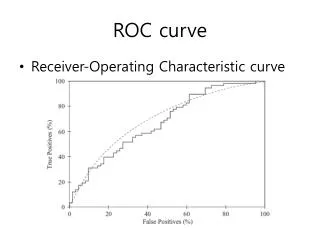 roc curve