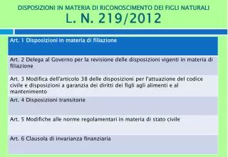 disposizioni in materia di riconoscimento dei figli naturali l n 219 2012