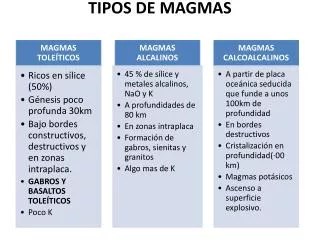 tipos de magmas