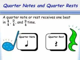 Know Your Rhythms PowerPoint Samples