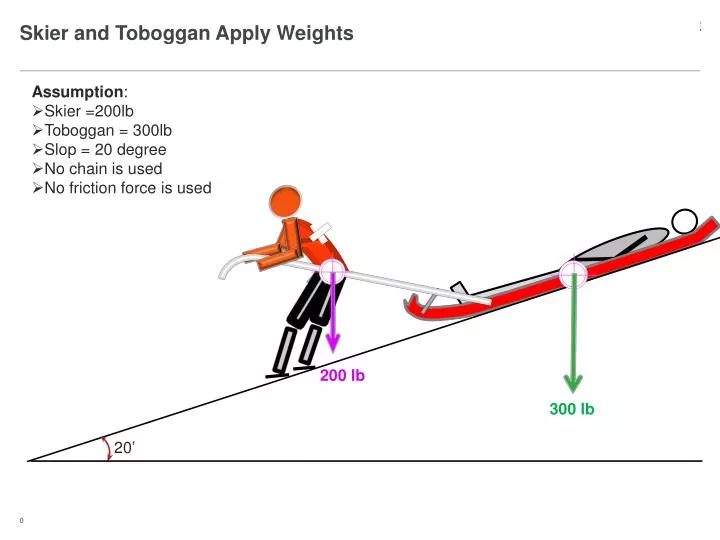skier and toboggan apply weights