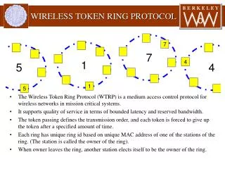 WIRELESS TOKEN RING PROTOCOL