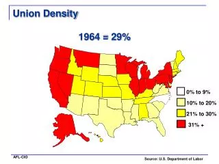 Union Density 			1964 = 29%