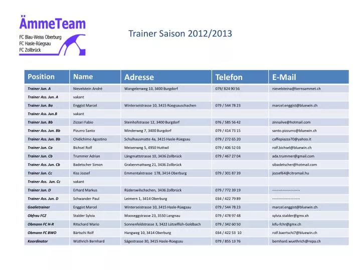 trainer saison 2012 2013