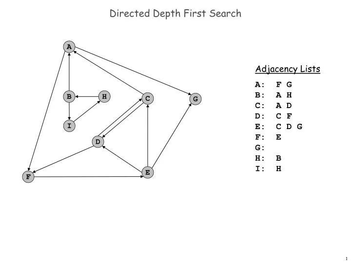 directed depth first search