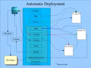 AutoDeploy Parse