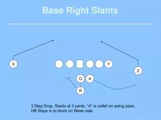 Base Right Slants