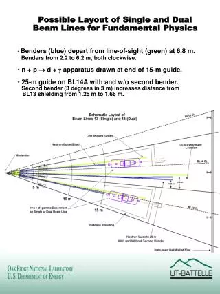 Possible Layout of Single and Dual Beam Lines for Fundamental Physics