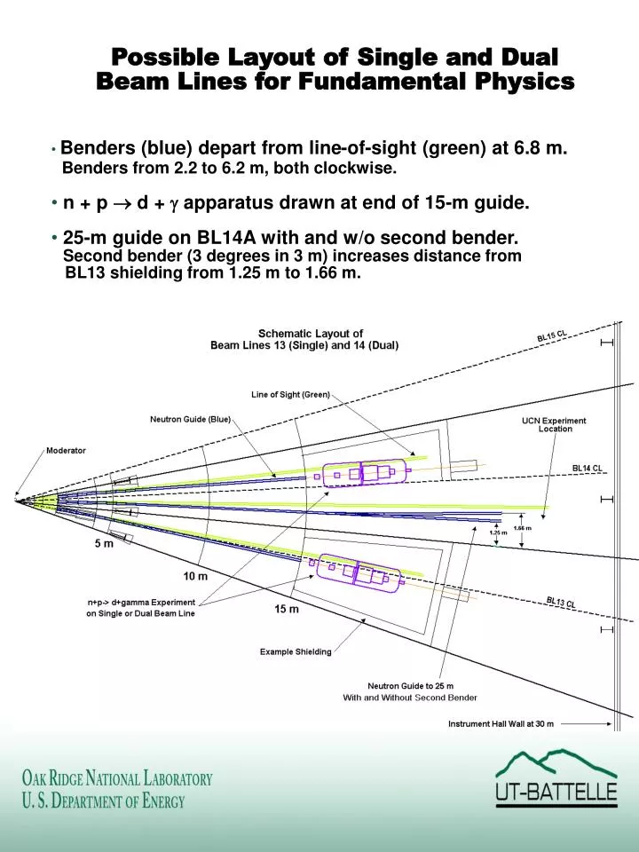 possible layout of single and dual beam lines for fundamental physics